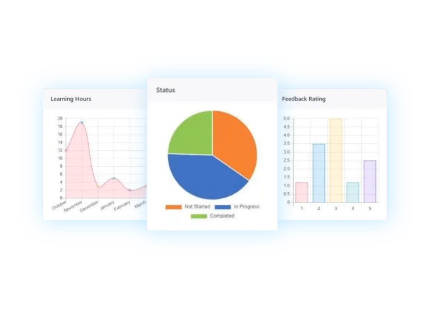 LMS feature: analytics and reports